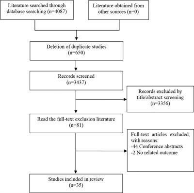 Prevalence and clinical characteristics of venous thromboembolism in patients with lung cancer: a systematic review and meta-analysis